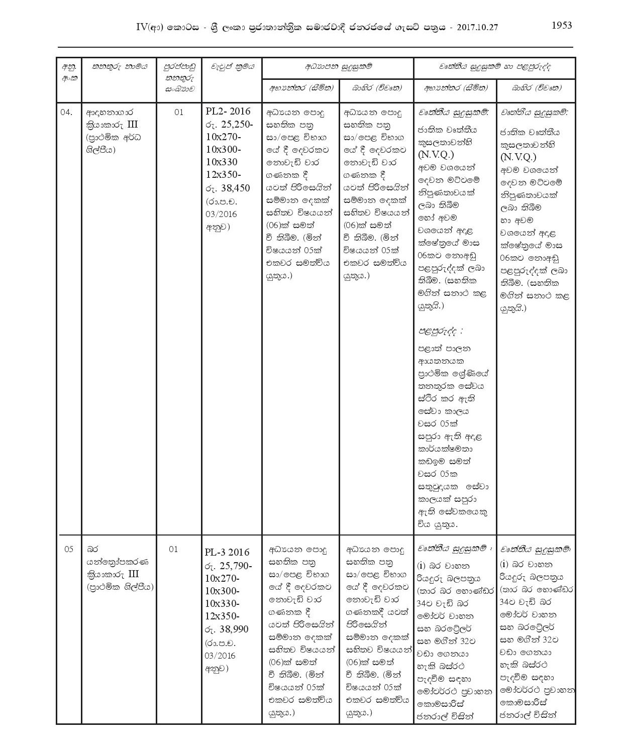 Watcher, Work/Field  Labourer, Health Labourer, Crematorium Operator, Heavy Equipment Operator - Biyagama Pradeshiya Sabha